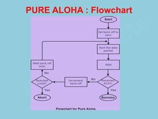 Derive the efficiency of Pure ALOHA protocol .